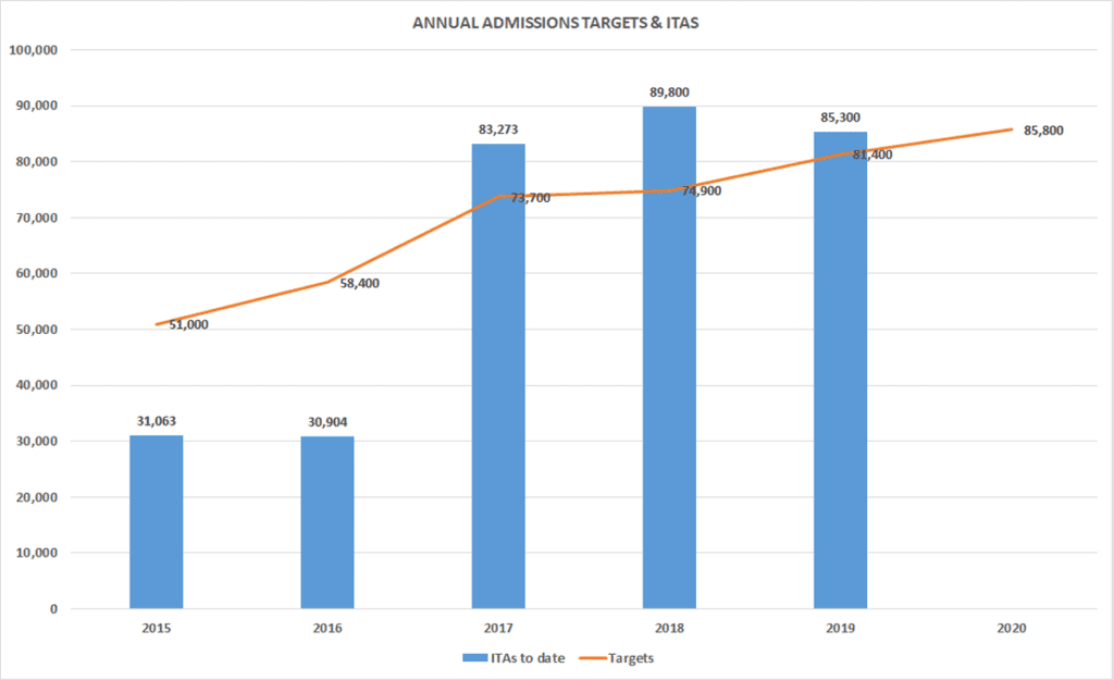 In Latest Express Entry Draw Minimum Crs Score Decreases To 469 Cougar Immigration